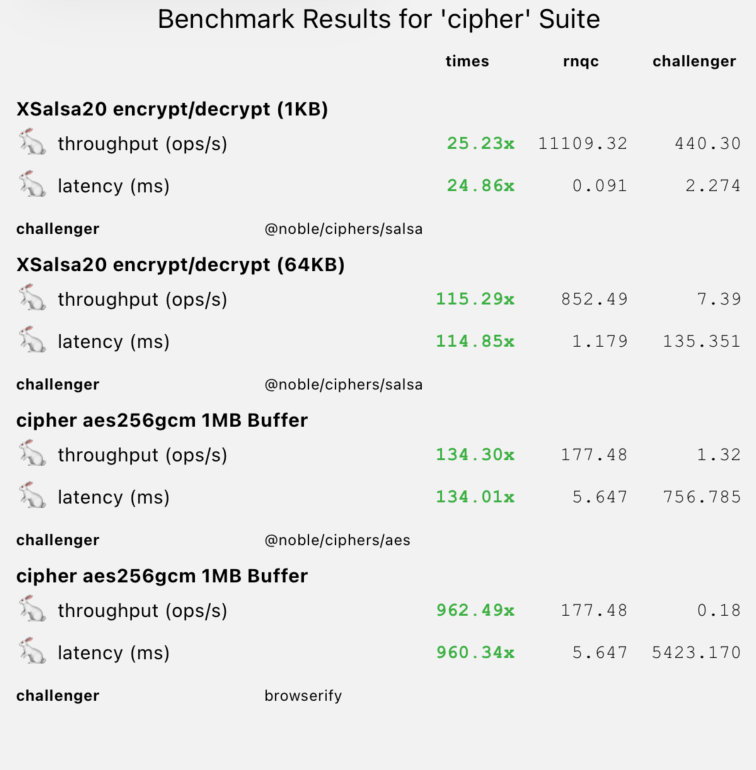Cipher Benchmark