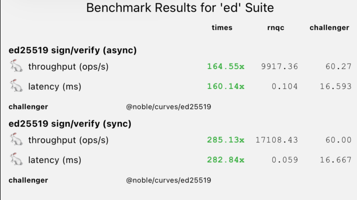 Ed25519 Benchmark